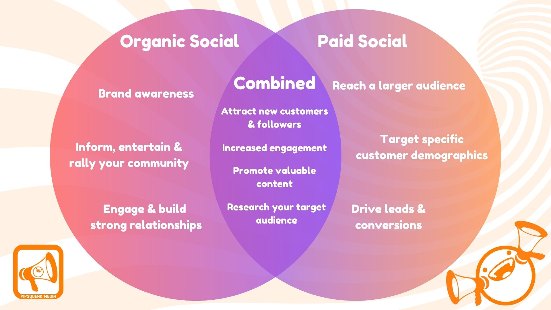 Organic versus paid social infographic